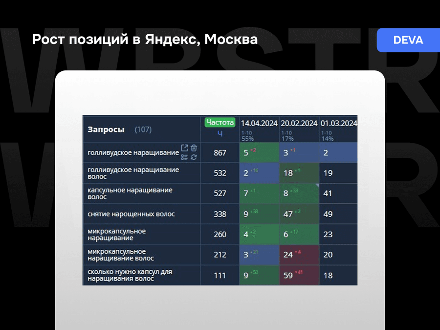 Результаты работы над проектом Deva